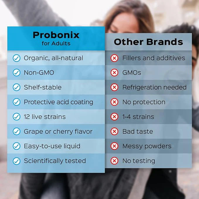 Ready for School Bundle - 1 Adult Probonix and 1 Toddler/Children Probonix
