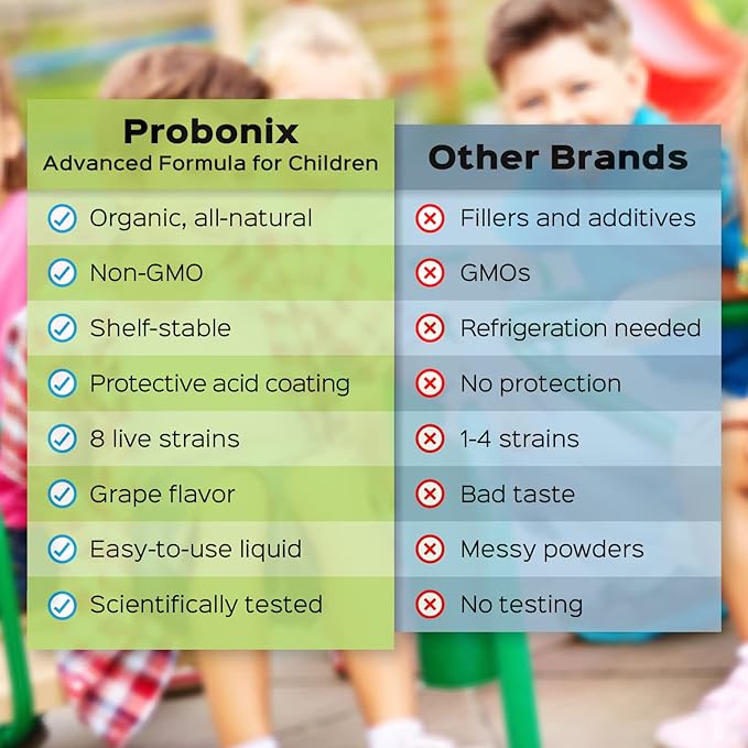 Liquid Probiotic for Infants &amp; Kids - Children Advanced Probonix Grape *Bundle* - 2 Month Supply