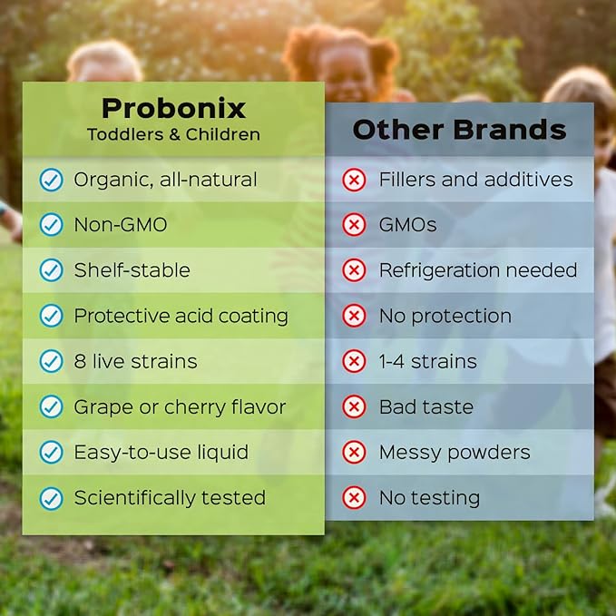 Liquid Probiotic for Toddlers &amp; Children - Toddlers &amp; Children Probonix *Bundle* - 2 Month Supply