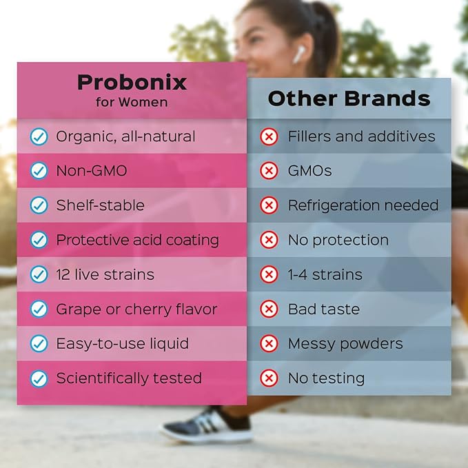 Liquid Probiotic for Women - Women Probonix *Bundle* - 2-month Supply