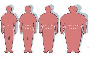 Fecal Microbiota Transplant Resulting in Obesity