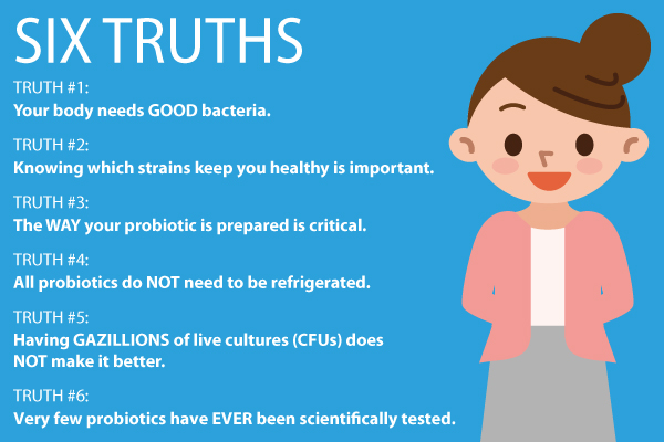 Six Truths Wrap Up | The Six Truths You Need To Know Before Choosing A Probiotic | Probonix by Humarian